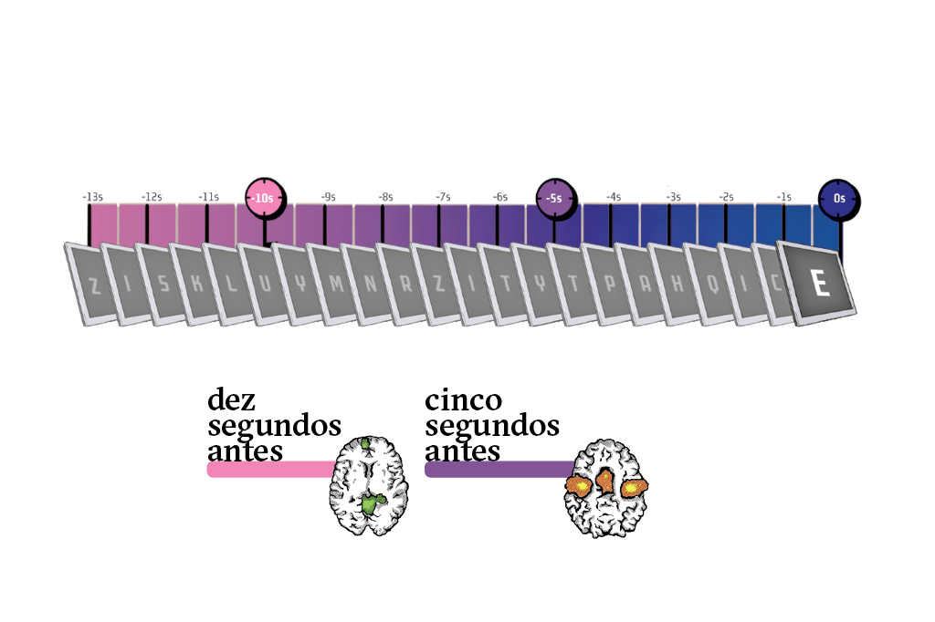 Mas o cérebro já resolveu