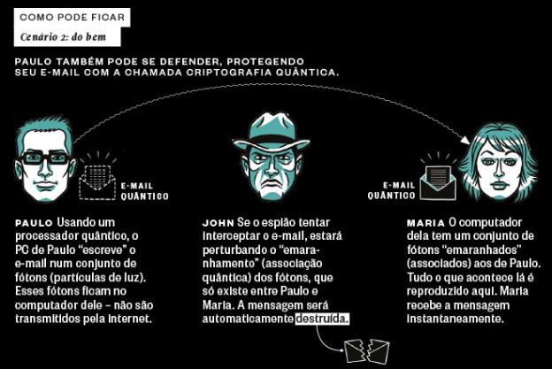 super.abril.com.br