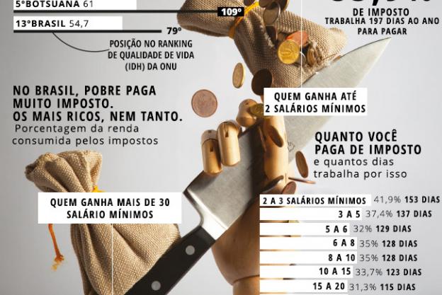 super.abril.com.br