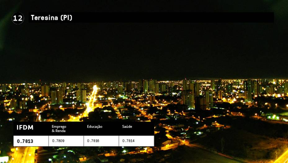 12 - Teresina (PI): IFDM 0,7813