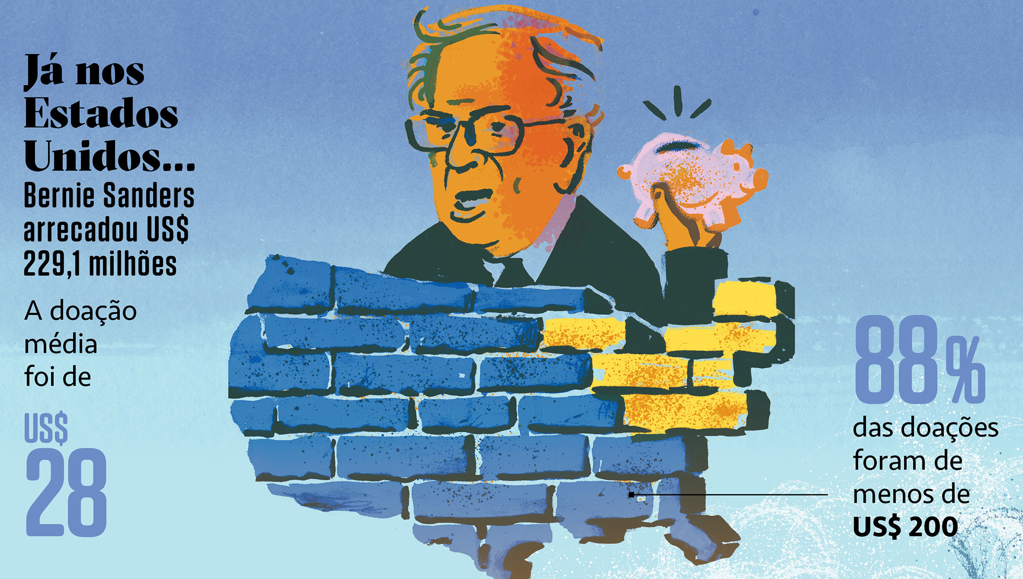 Financiamento Politico Pranchas