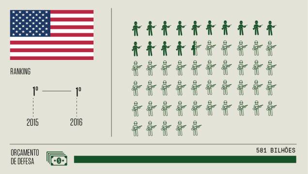 1 - Estados Unidos 1 - Estados Unidos