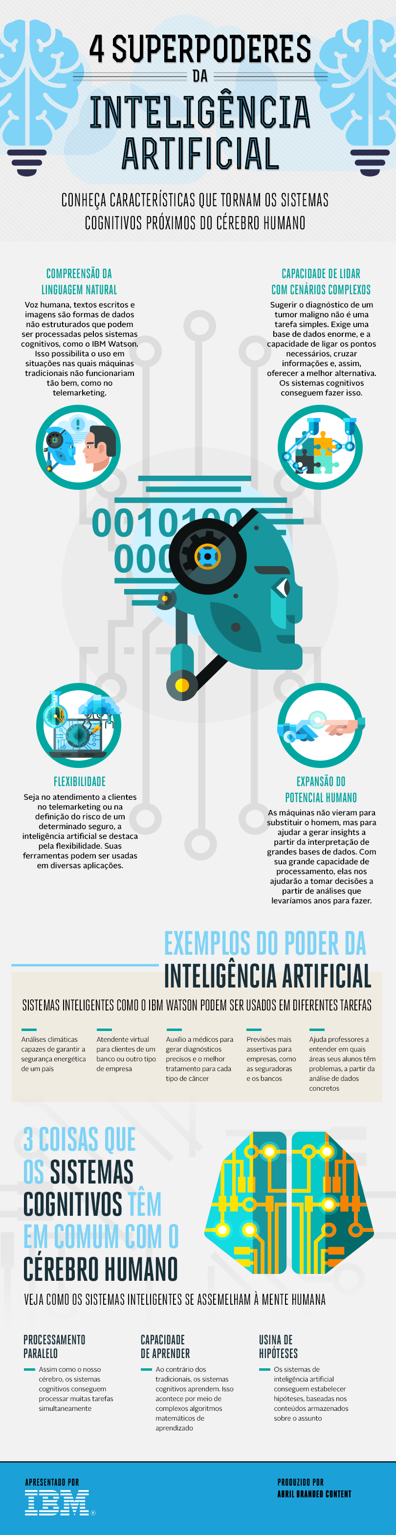 Infográfico sobre inteligência artificial