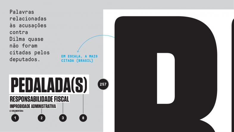 Palavras impeachment