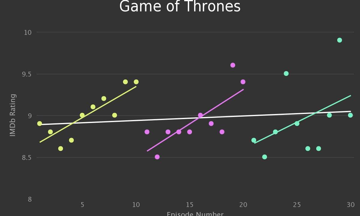 game of thrones