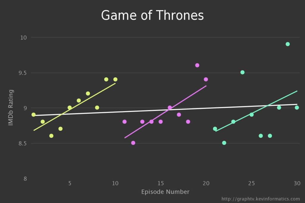 10 melhores séries de tv, segundo usuários do IMDb