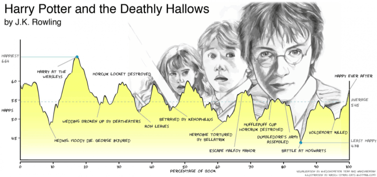 harry-potter harry-potter