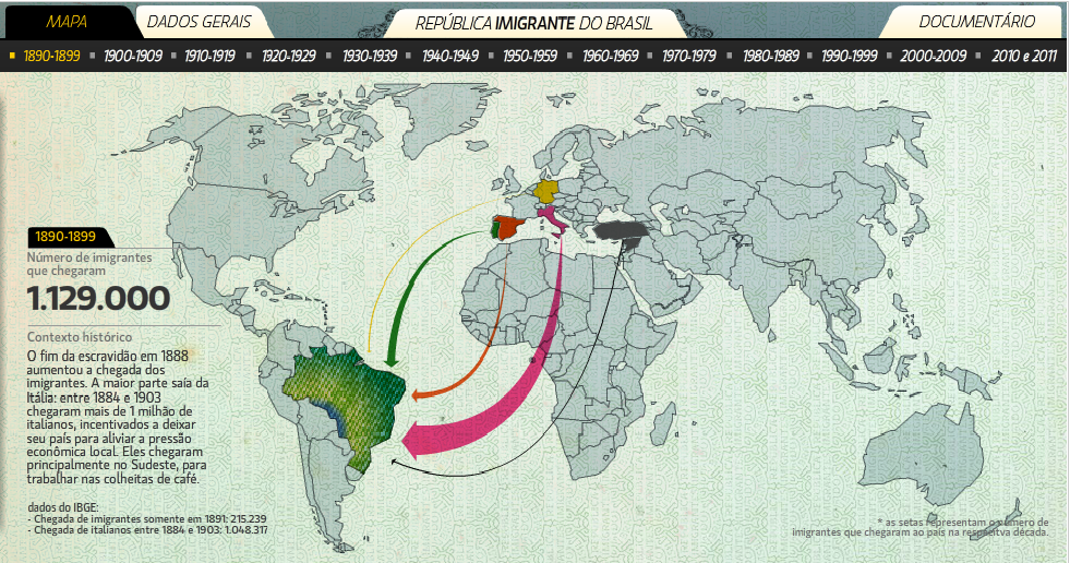 Conheça dois infográficos multimídia da SUPER: “República Imigrante do Brasil” e “Mundo Mar”.