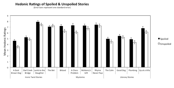 spoilers2lg