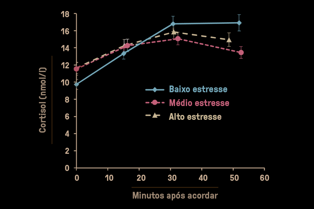 _wp_super_cortisol1