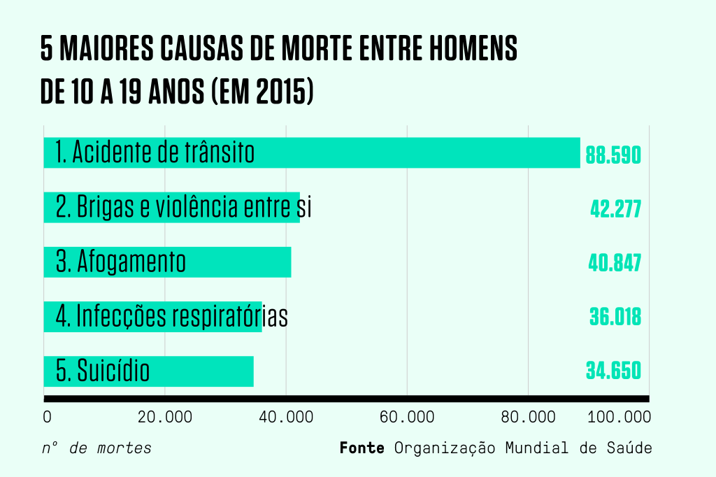 GraficoMortesHomens_v2