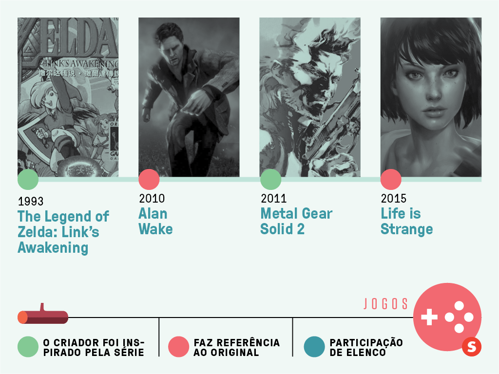 Twin Peaks_internet-jogos