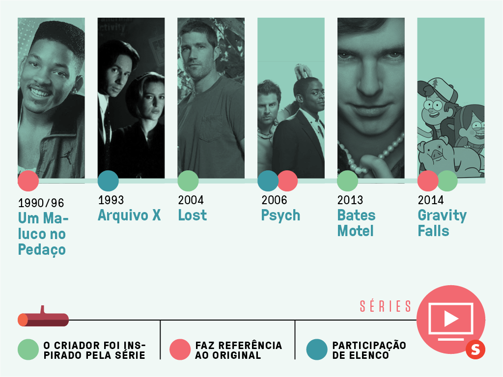 Twin Peaks_internet-séries