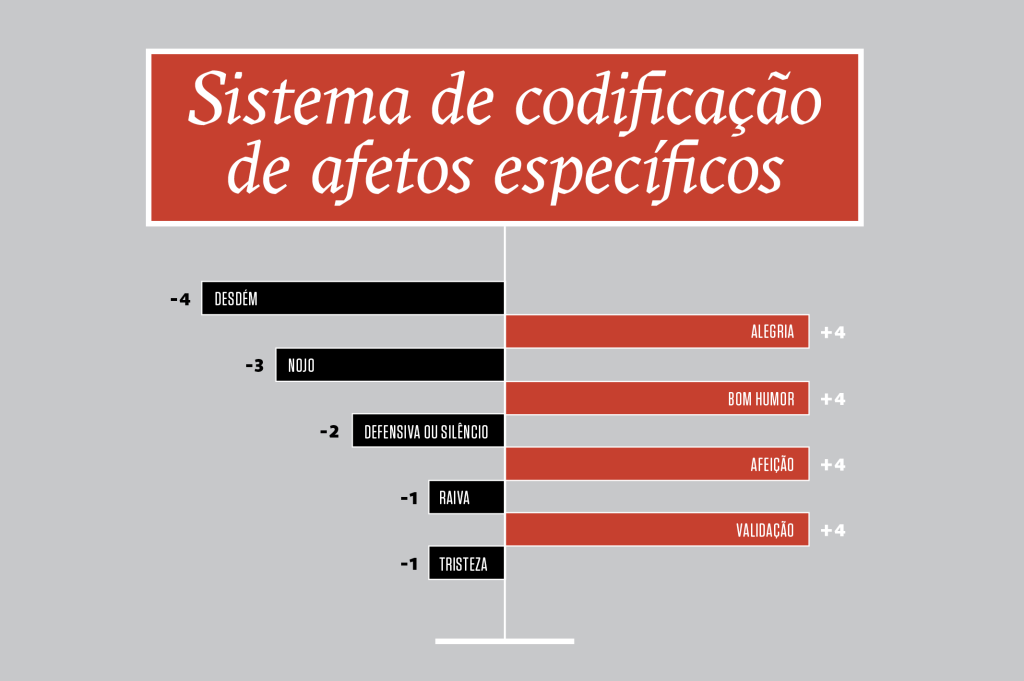 graficos_amor e guerra2