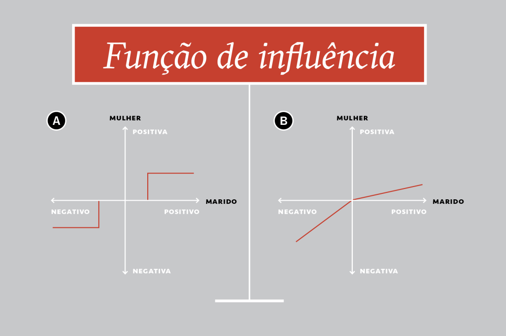 graficos_amor e guerra4