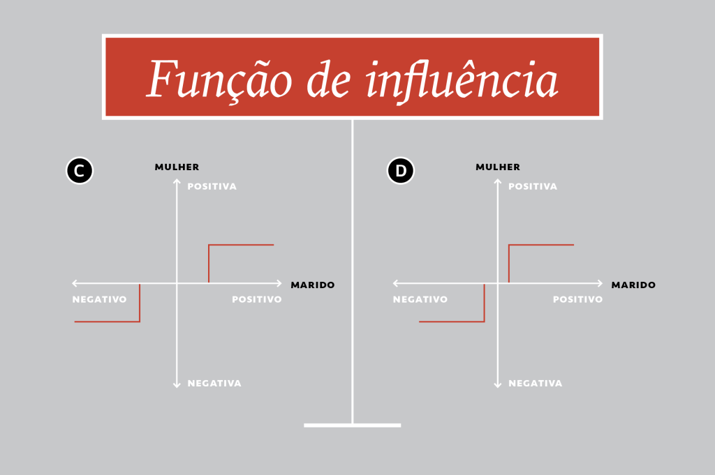 graficos_amor e guerra5