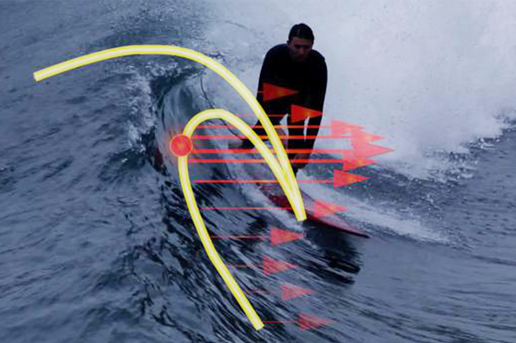 O segredo para pegar a onda perfeita, segundo a ciência