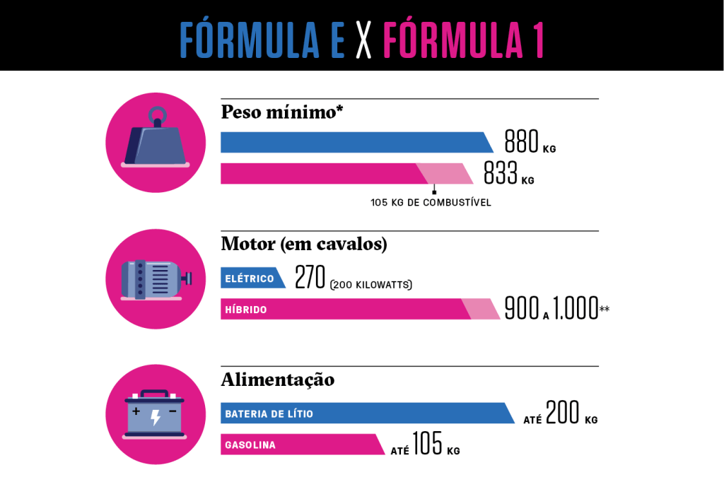 Formula E x Formula 1