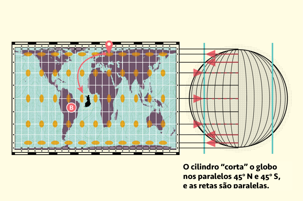 As várias faces da Terra: Gall-Petters