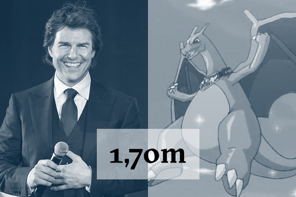 12 celebridades que têm a mesma altura de personagens fictícios