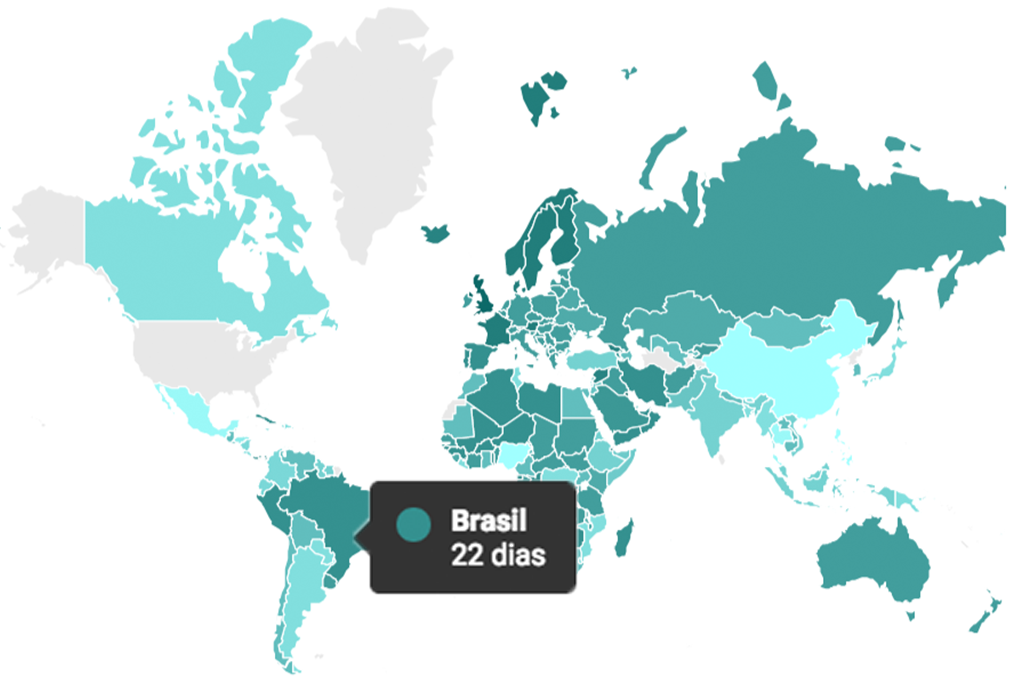 Quanto duram as férias no resto do mundo?