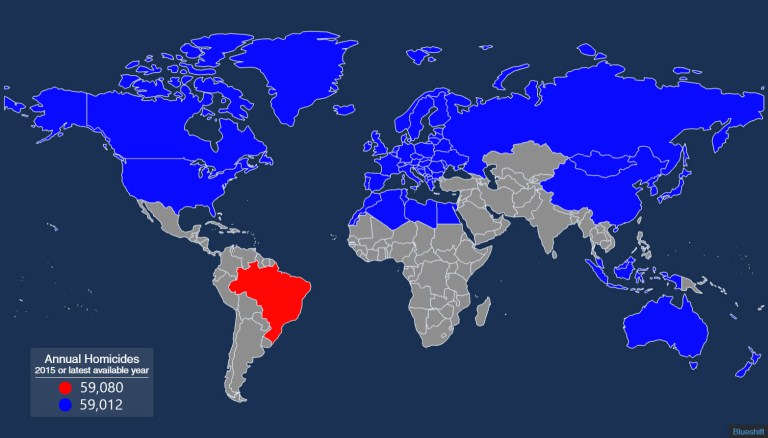O Brasil tem mais assassinatos do que todos estes países somados
