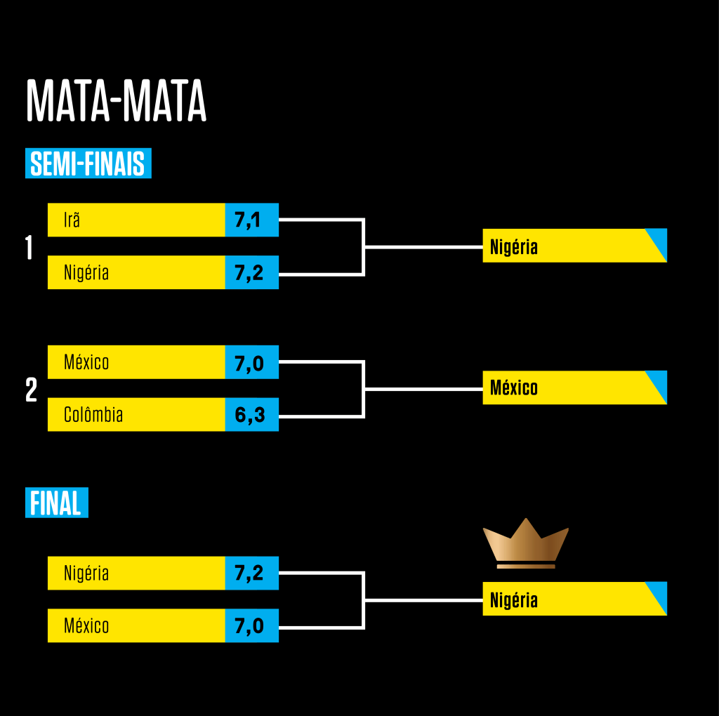 Mata-mata-semi-e-final