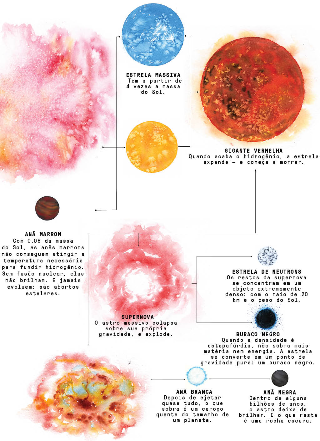 A ca&ccedil;adora de estrelas apagadas
