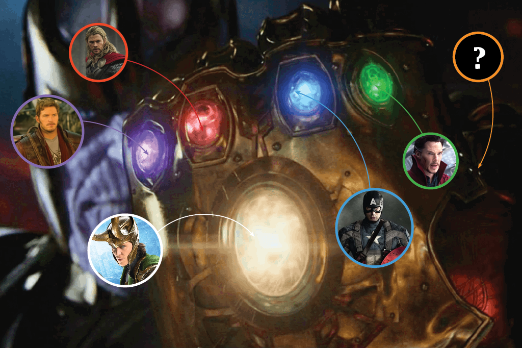 Tudo que você precisa saber para entender “Vingadores: Guerra Infinita”