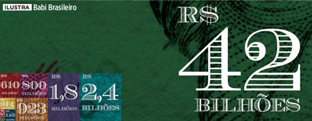Os maiores escândalos de corrupção do Brasil