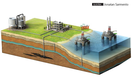 gas-carbonico-plataforma-subetrraneo-solo-lencois