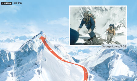 Como foi a conquista do monte Everest?