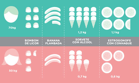 Bombom de licor pode ser identificado no bafômetro?