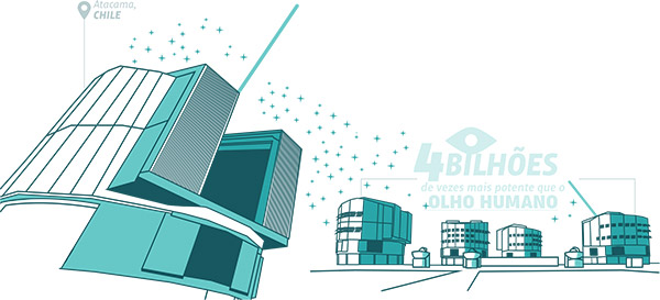 Como funciona um telescópio?