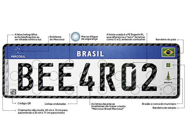 Como serão as novas placas de carro brasileiras?