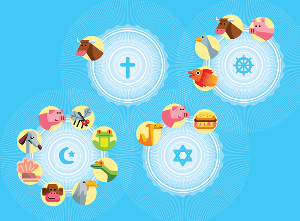 Quais alimentos são proibidos pelas religiões?