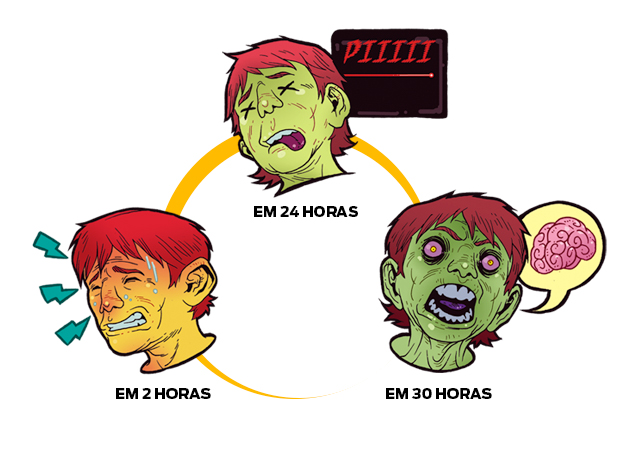 Cronologia Zumbi