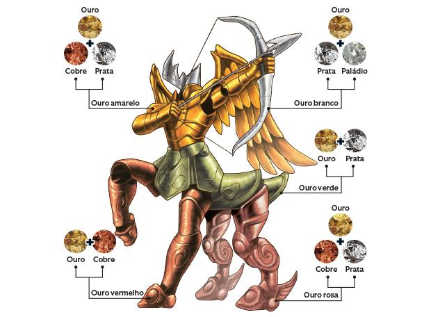 Por que existe ouro branco e ouro amarelo?