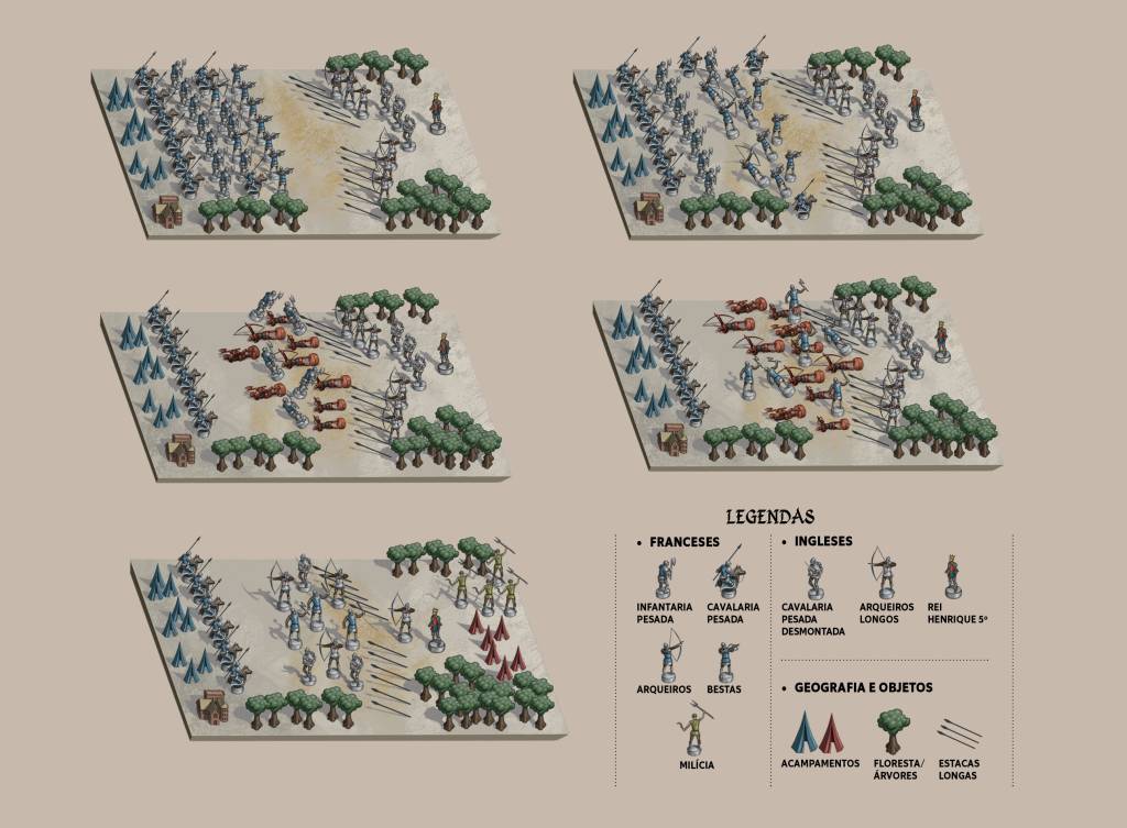 Como foi a Batalha de Agincourt, na Guerra dos Cem Anos?