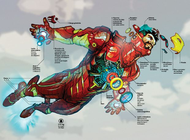 Como funciona a armadura do Homem de Ferro?