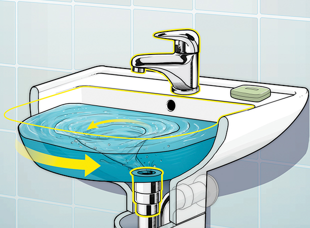 Por que a água desce girando pelo ralo?