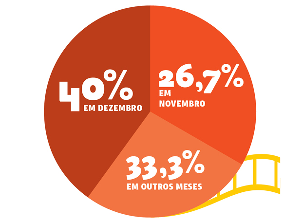 formula-oscar formula-oscar