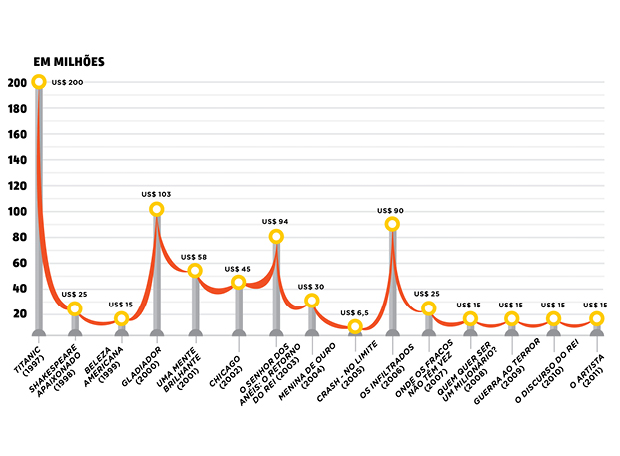 formula-oscar2 formula-oscar2