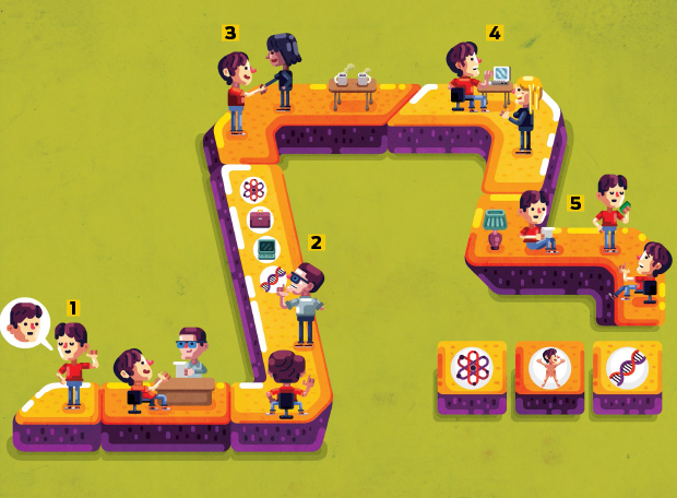 Como funciona um teste vocacional?