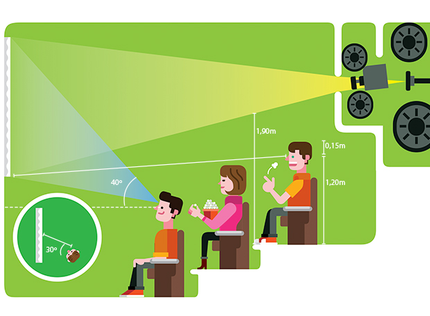 Quais as normas e padrões para se construir uma sala de cinema?