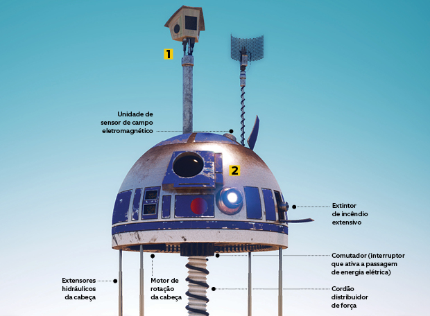 R2D2