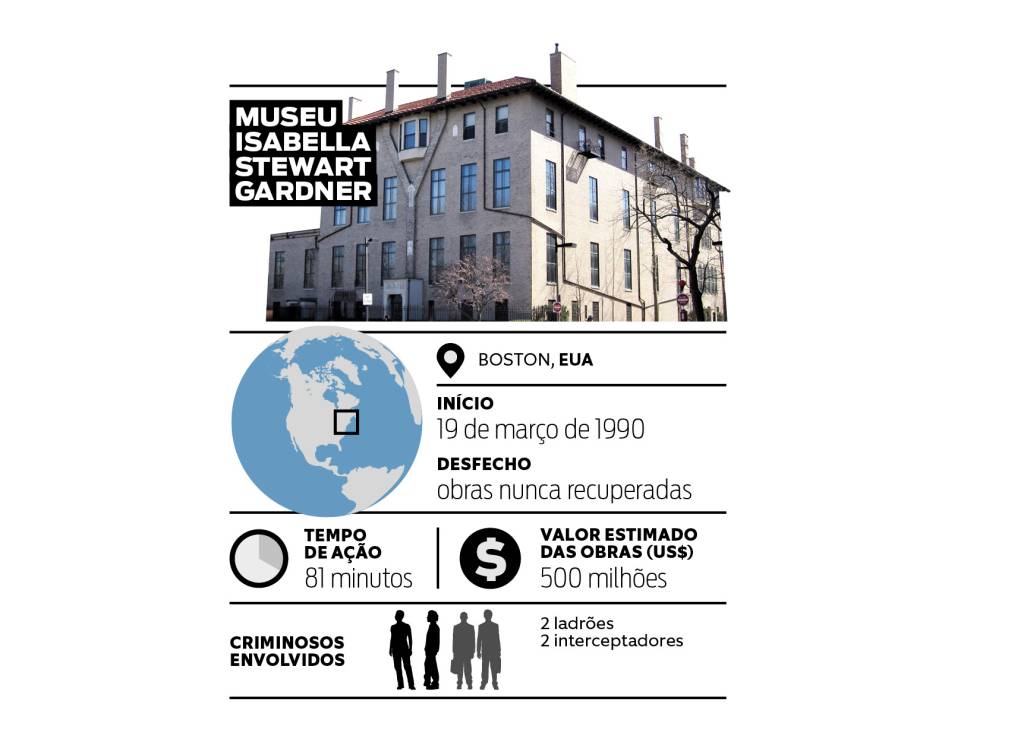 Como foi o roubo ao Museu Isabella Stewart Gardner, em Boston, EUA?