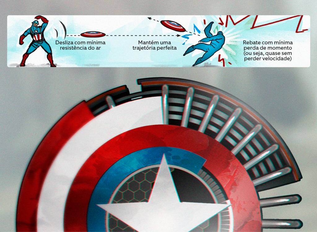 Infográfico: o escudo do Capitão América