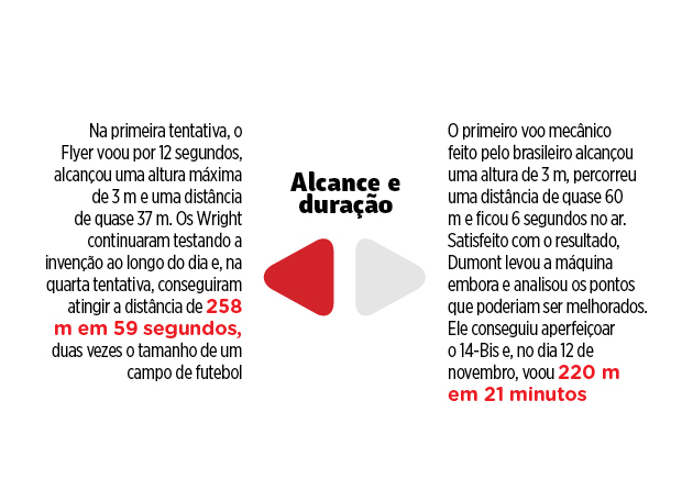 Duelo alcance duracao