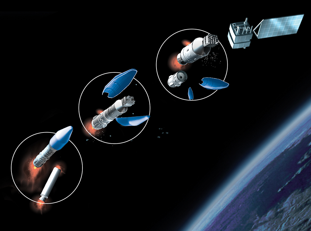 Como é o lançamento de um foguete?